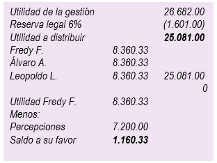 Sociedades en Comandita Simple - Distribución de utilidades - Contabilidad de Sociedades - Solocontabilidad.com