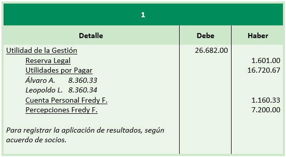 Sociedades en Comandita Simple - Constitución y distribución de utilidades - Contabilidad de Sociedades - Solocontabilidad.com