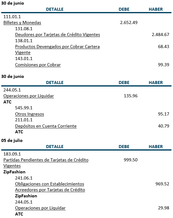 Practica, Registros contables, Tarjetas de Crédito - Contabilidad Bancaria - SoloContabilidad.com
