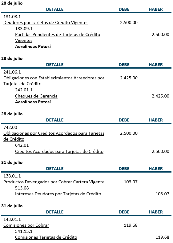 Practica, Registros contables, Tarjetas de Crédito - Contabilidad Bancaria - SoloContabilidad.com