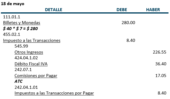 Practica, Registros contables, Tarjetas de Crédito - Contabilidad Bancaria - SoloContabilidad.com