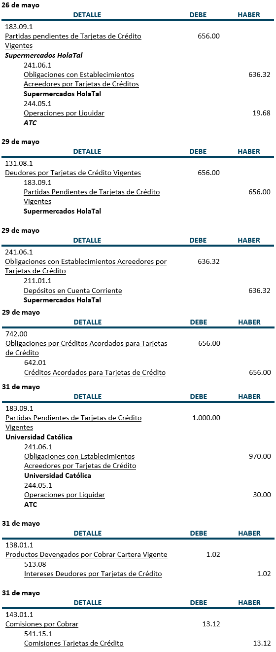 Practica, Registros contables, Tarjetas de Crédito - Contabilidad Bancaria - SoloContabilidad.com