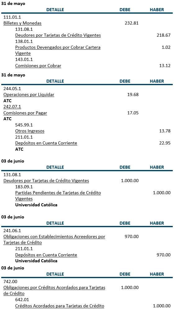 Practica, Registros contables, Tarjetas de Crédito - Contabilidad Bancaria - SoloContabilidad.com