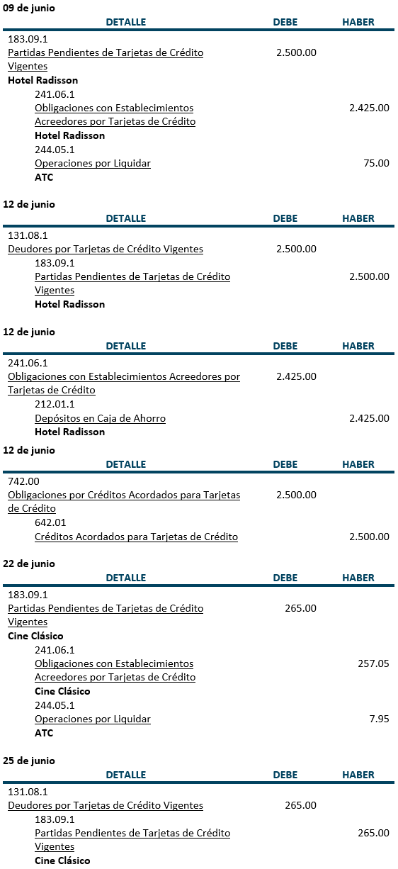 Practica, Registros contables, Tarjetas de Crédito - Contabilidad Bancaria - SoloContabilidad.com
