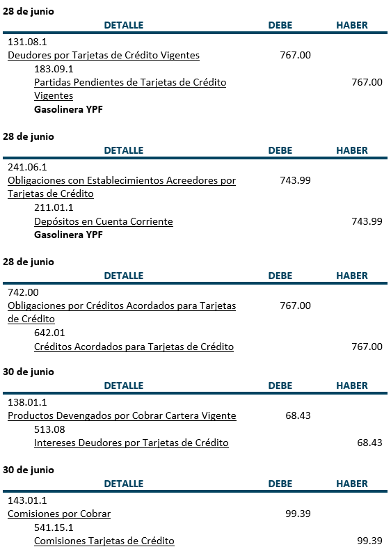 Practica, Registros contables, Tarjetas de Crédito - Contabilidad Bancaria - SoloContabilidad.com