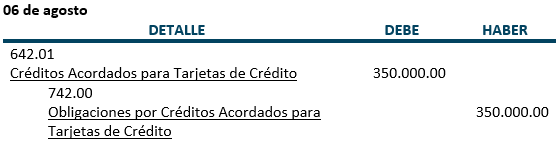 Practica, Tarjetas de Crédito - Contabilidad Bancaria - SoloContabilidad.com