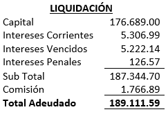 Practica, Liquidación cartera vencida, Tarjetas de Crédito - Contabilidad Bancaria - SoloContabilidad.com