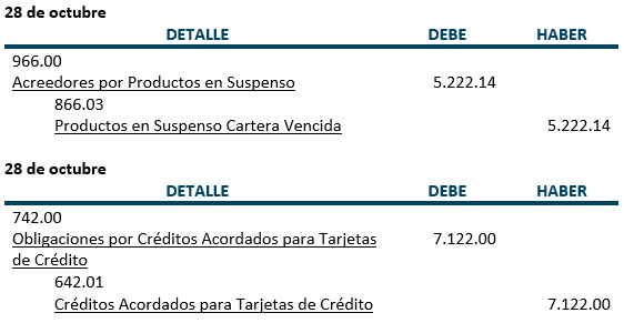 Practica, Registros contables, Tarjetas de Crédito - Contabilidad Bancaria - SoloContabilidad.com