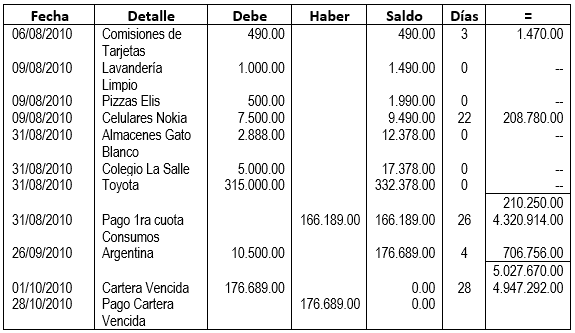 Practica, Kardex de Intereses, Tarjetas de Crédito - Contabilidad Bancaria - SoloContabilidad.com