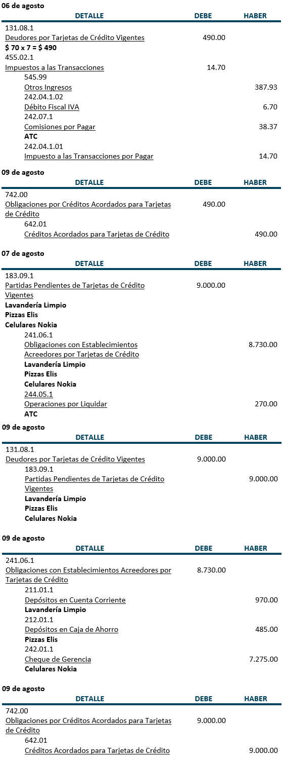 Practica, Registros contables, Tarjetas de Crédito - Contabilidad Bancaria - SoloContabilidad.com