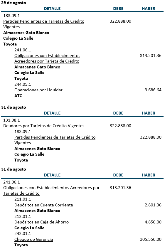Practica, Registros contables, Tarjetas de Crédito - Contabilidad Bancaria - SoloContabilidad.com
