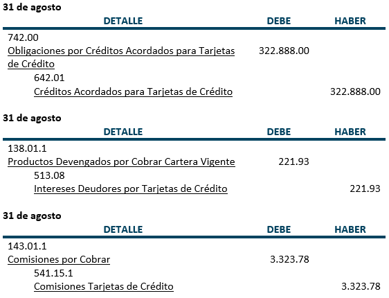Practica, Registros contables, Tarjetas de Crédito - Contabilidad Bancaria - SoloContabilidad.com