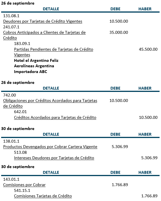 Practica, Registros contables, Tarjetas de Crédito - Contabilidad Bancaria - SoloContabilidad.com