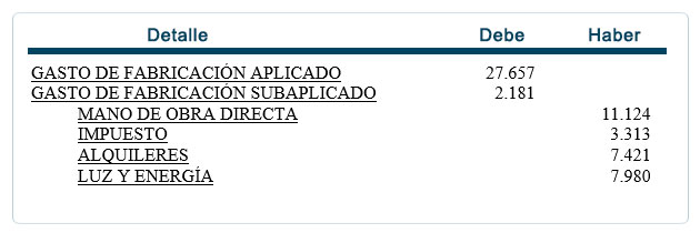 Caso contable