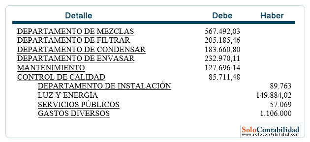 Registros Contables - Distribución Primaria
