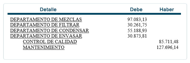 Registros Contables - Distribución secundaria