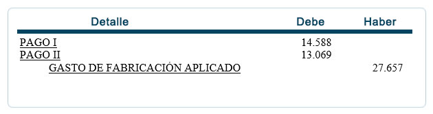 Registros Contables - Distribución secundaria 2