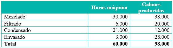 Información respecto a las bases para efectuar el prorrateo secundario